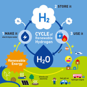 whyhydrogen